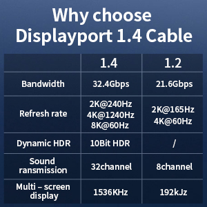 Displayport Cable 1.4