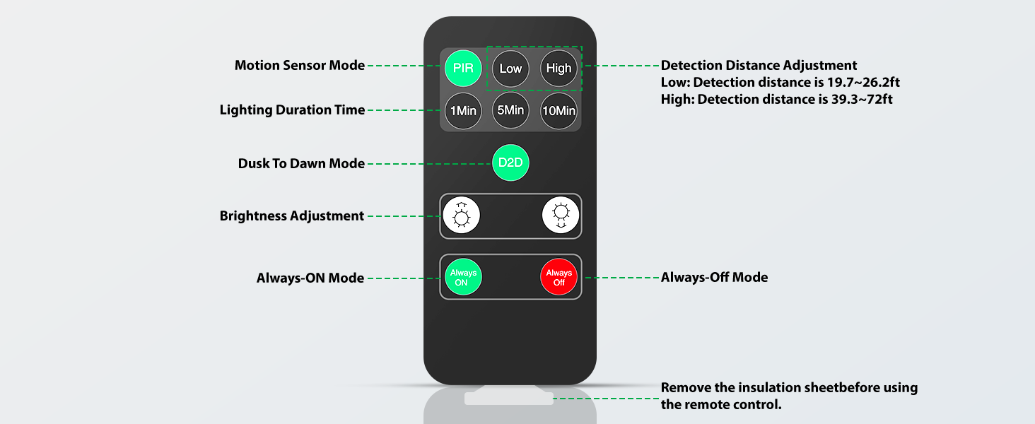 remote control flood lights