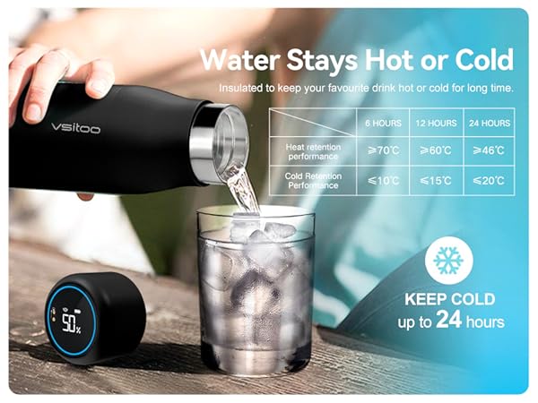vsitoo travel water bottle