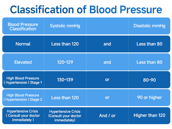 blood pressure machines for home use