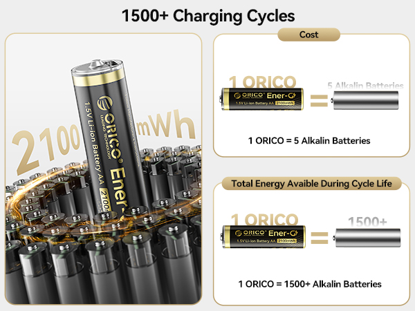 Rechargeable AA Lithium Battery