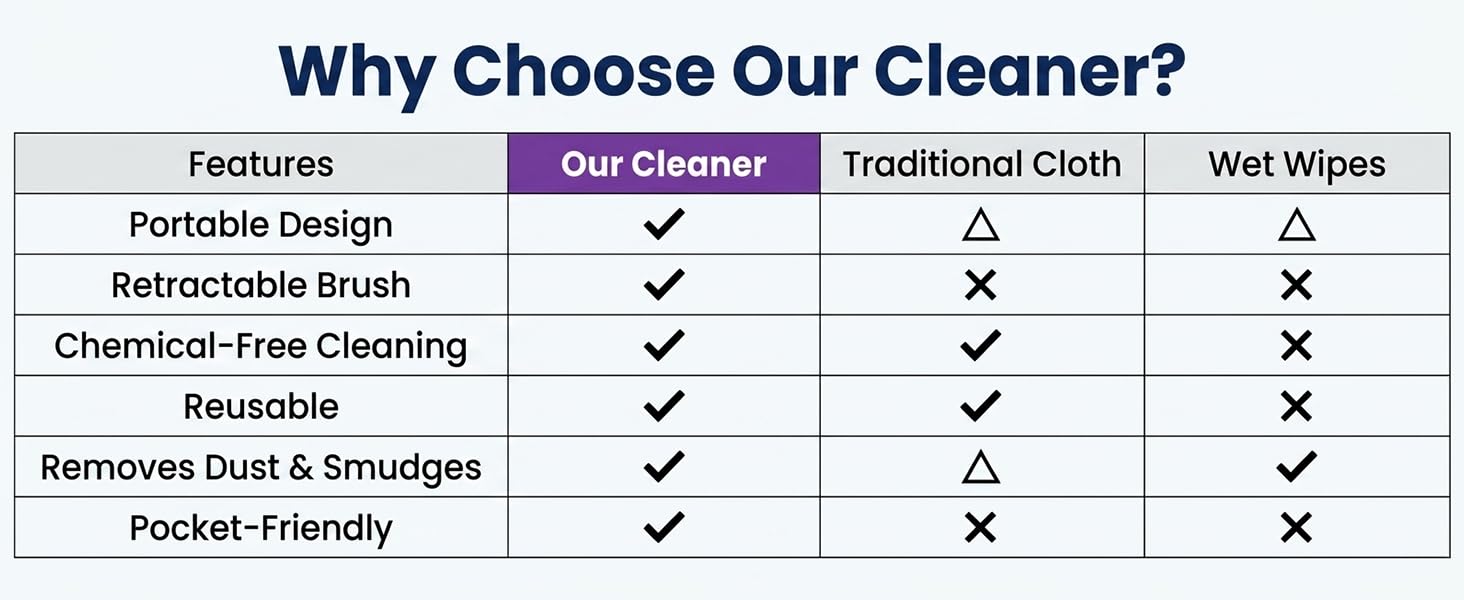 peeps glasses cleaner