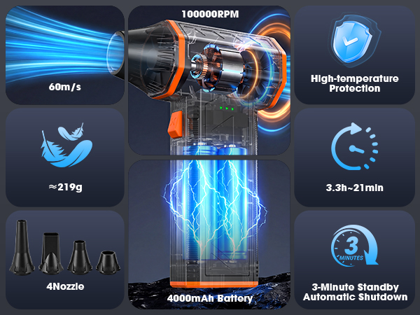 3-Gear Adjustable Mini Blower