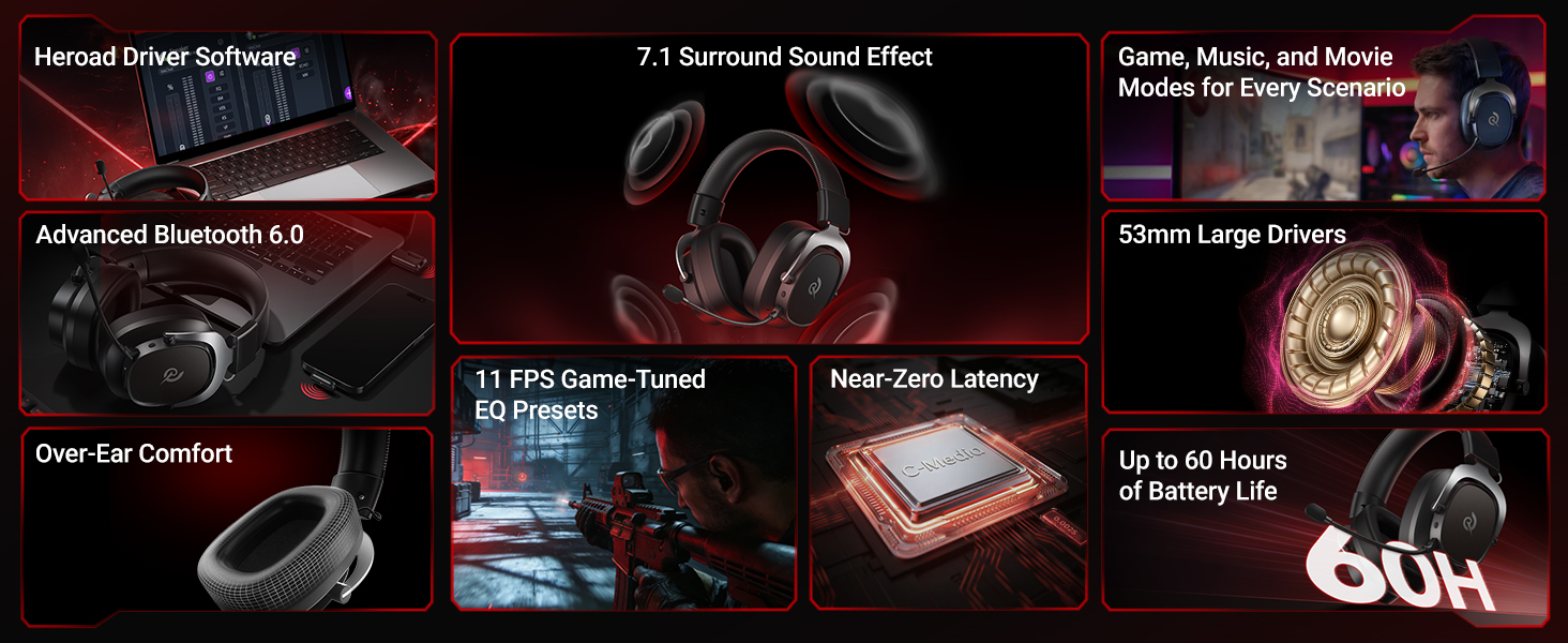 Features of the Headphone