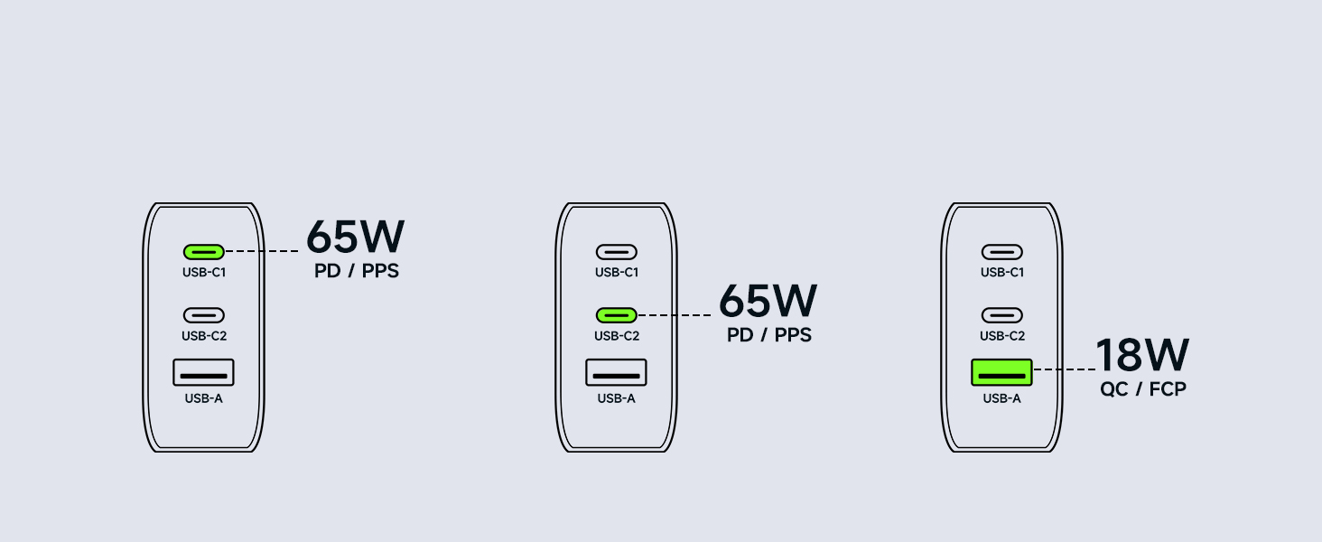 65W USB C Wall Charger