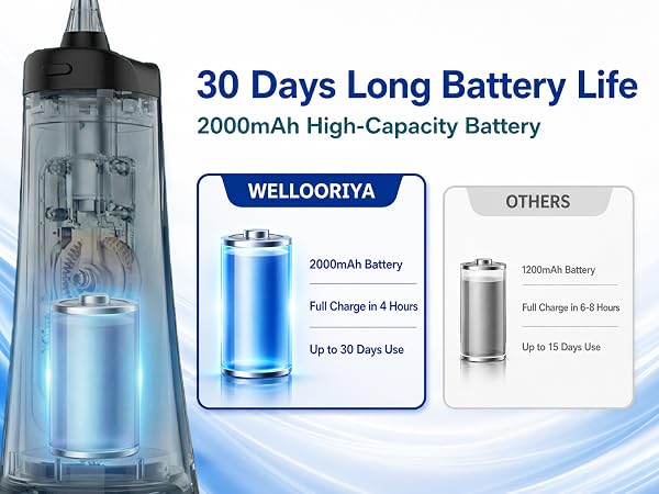 Wellooriya cordless water flosser featuring a 2000mAh long-lasting battery