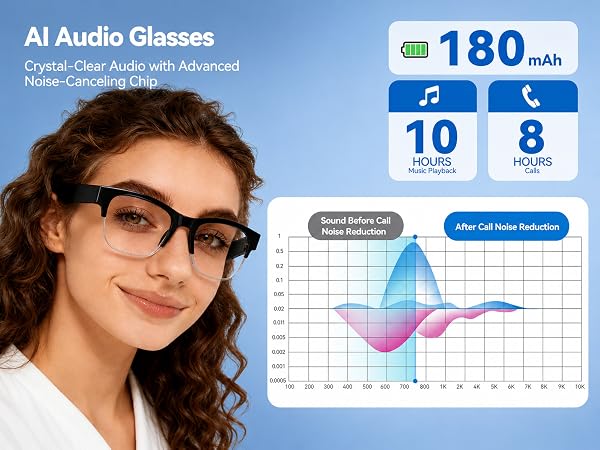 AI Audio Glasses