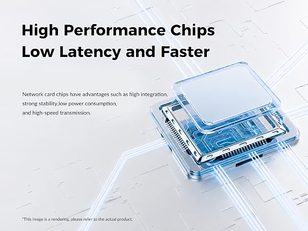 Performance Chips
