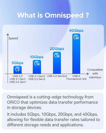 omnispeed