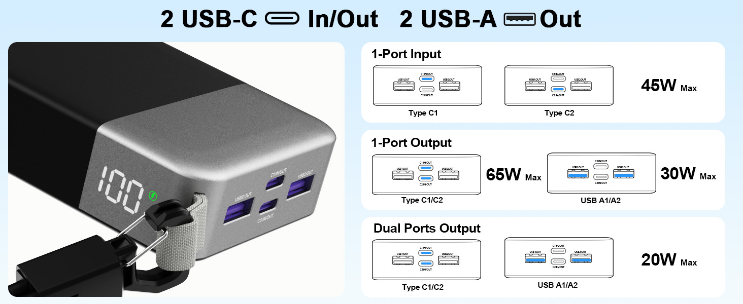 2 USB-C _In/Out 2 USB-A Out