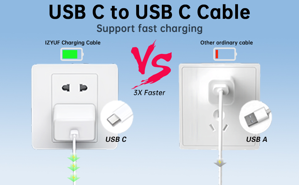 USB C to USB c Cables