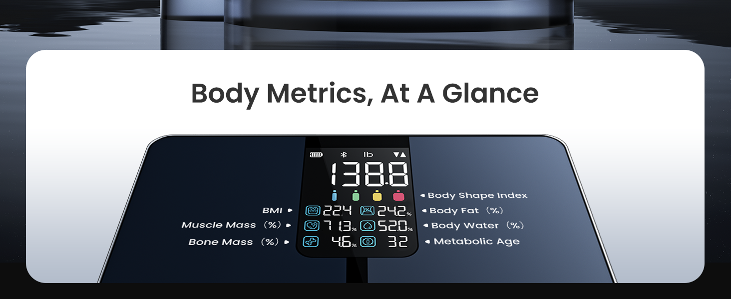 Body metrics
