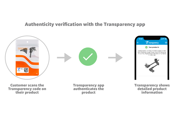 Transparency product