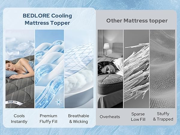 Bedlore Cooling Mattress Topper