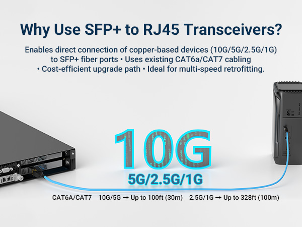 why SFP+ to RJ45 10gb