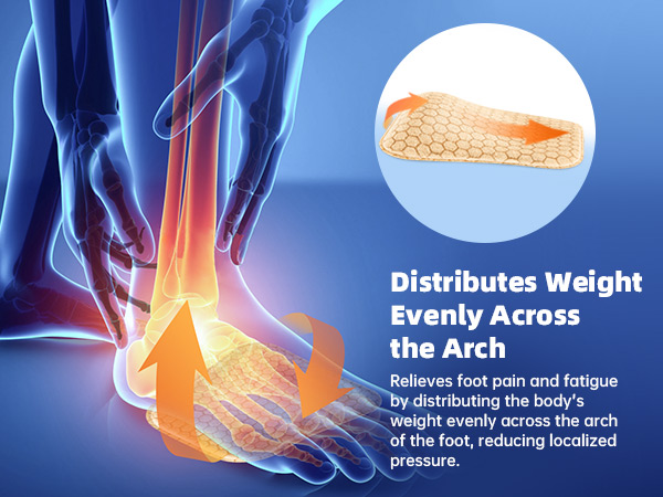 arch support, arch support inserts women, arch support inserts,plantar fasciitis insoles,arch