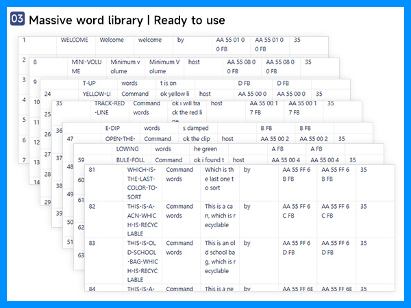 AI voice interaction module Customized voice command development