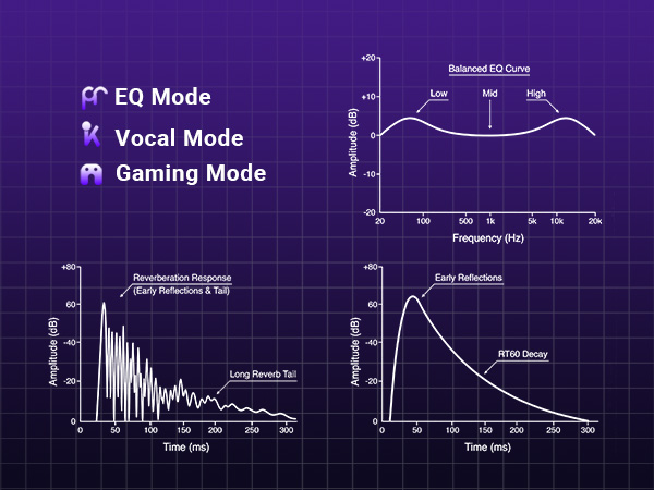 Gaming Microphone