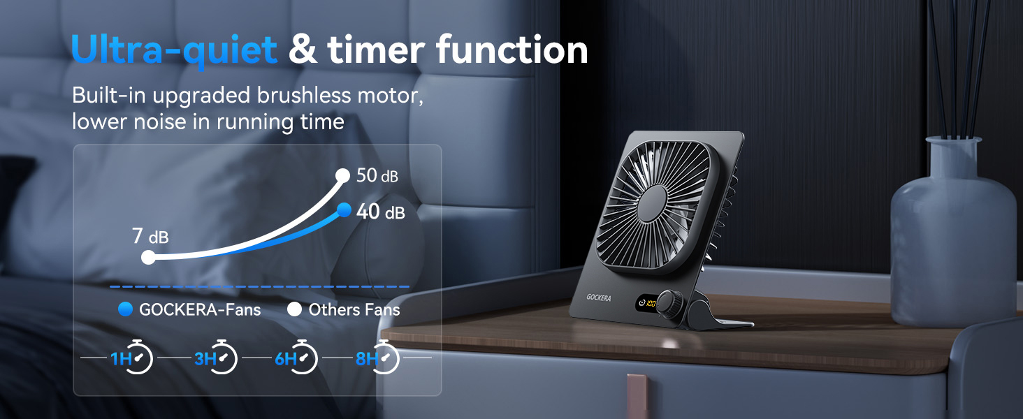 portable desk fan powerful wind Ultra quiet Low noise level small portable fan