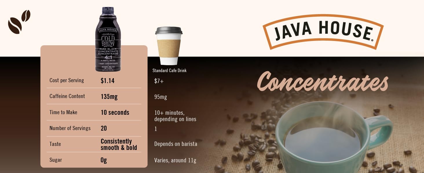 cold brew concentrate comparison table