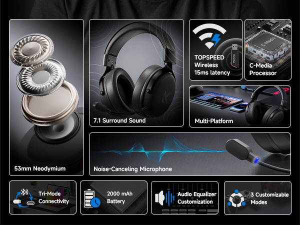 Wireless Gaming Headset Gaming Headphones with Bluetooth Wireless Headset for PS5 PC PS4 Mac Switch