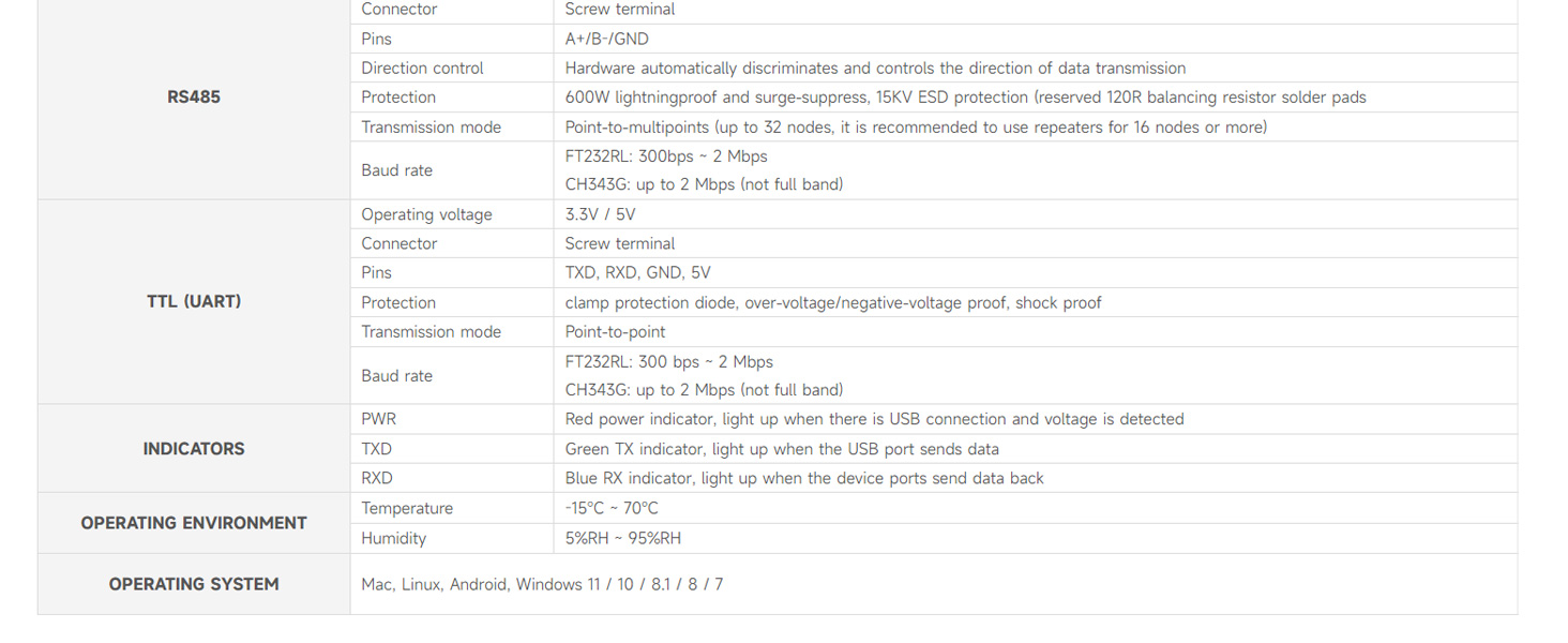 USB-TO-RS232-485-TTL