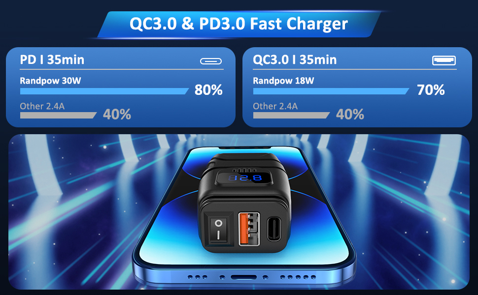 Motorcycle USB Charger