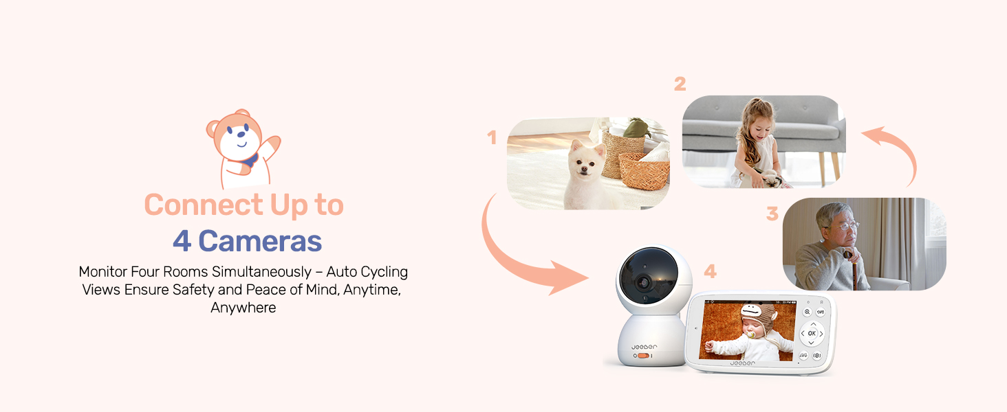 Text reads 'Cloud Ip Fix 4 Cameras'. Multiple panel image showing security camera system with views of interior spaces and camera placement scenarios.