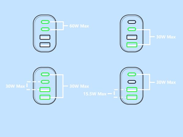 2Pack 60W 4Port USB C Wall Charger Block Dual PD&QC Power Type C Fast Charging Adapter USB-A Charger