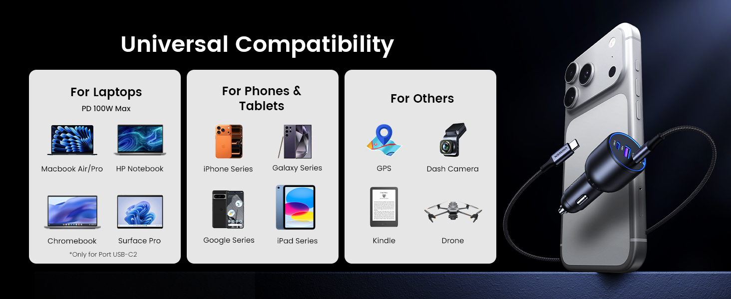 Universal PD 100W charger for laptops, phones, tablets, and devices