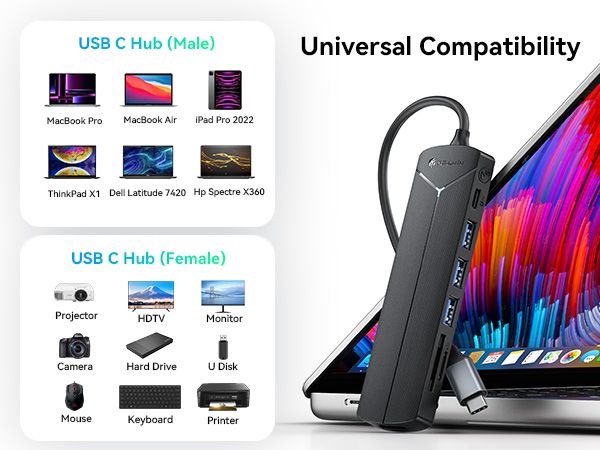 USB-C Hub 7 Ports with SD Card Reader