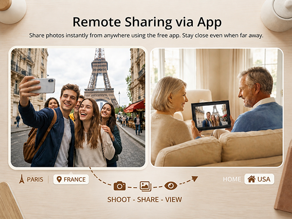 Remote sharing