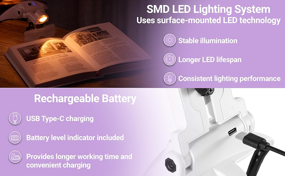 Headset Magnifying Glass