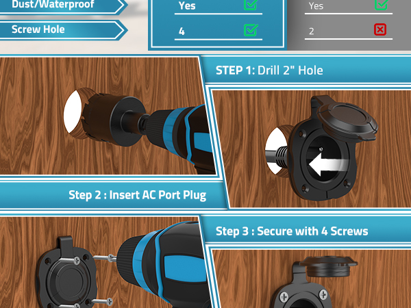rv plugs, inlets &amp; receptacles