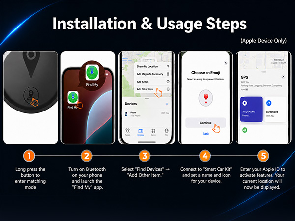 GPS Tracker for Vehicles