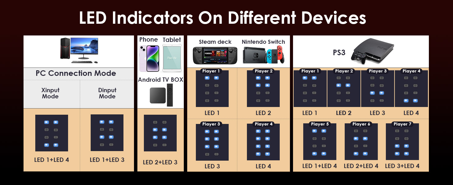 wireless pc controller