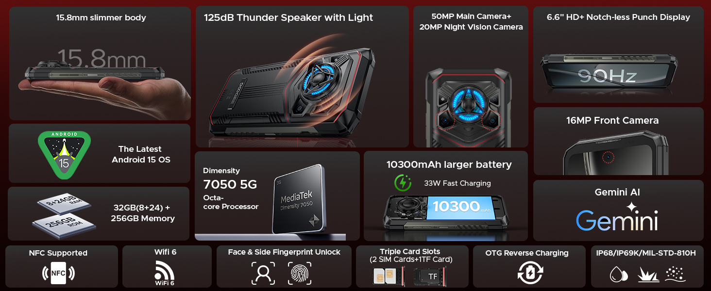rugged phone 5g