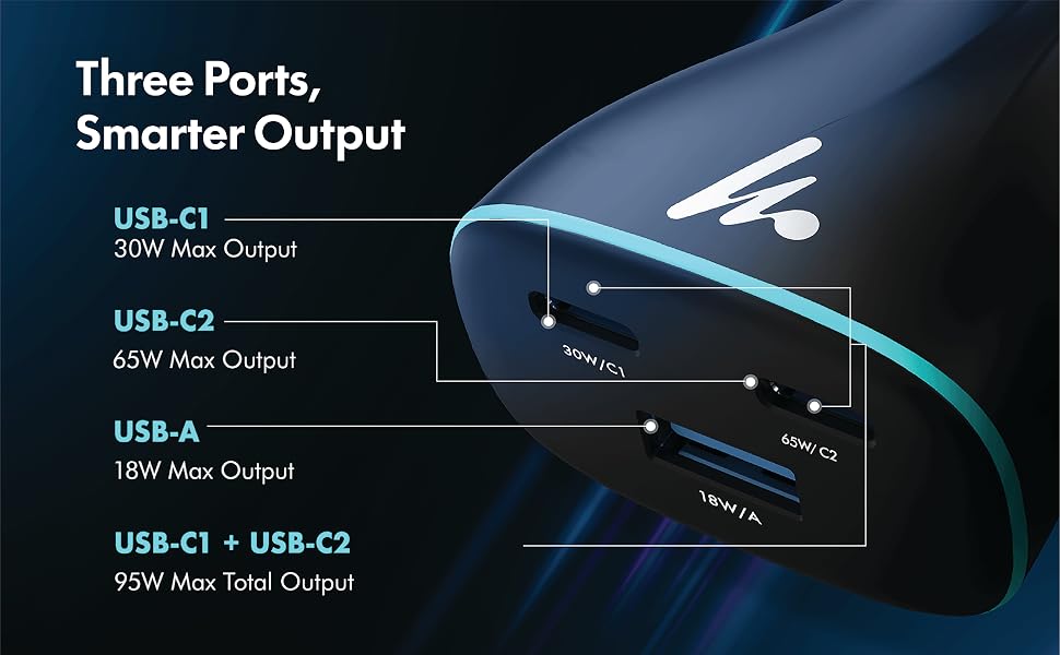 Wozoyo 95W Car Charger