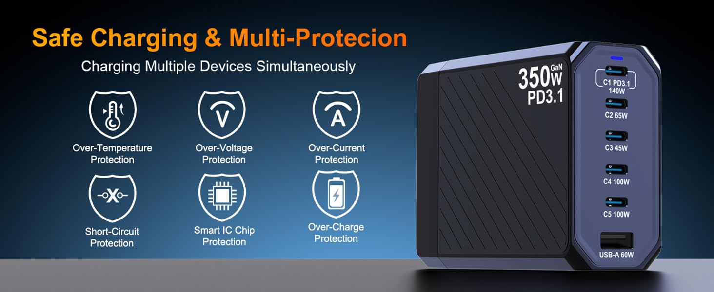 multi protection