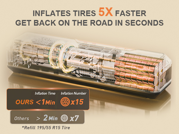 INFLATES TIRES 5X FASTER