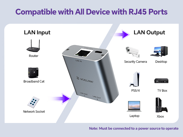 ethernet splitter 1 to 2