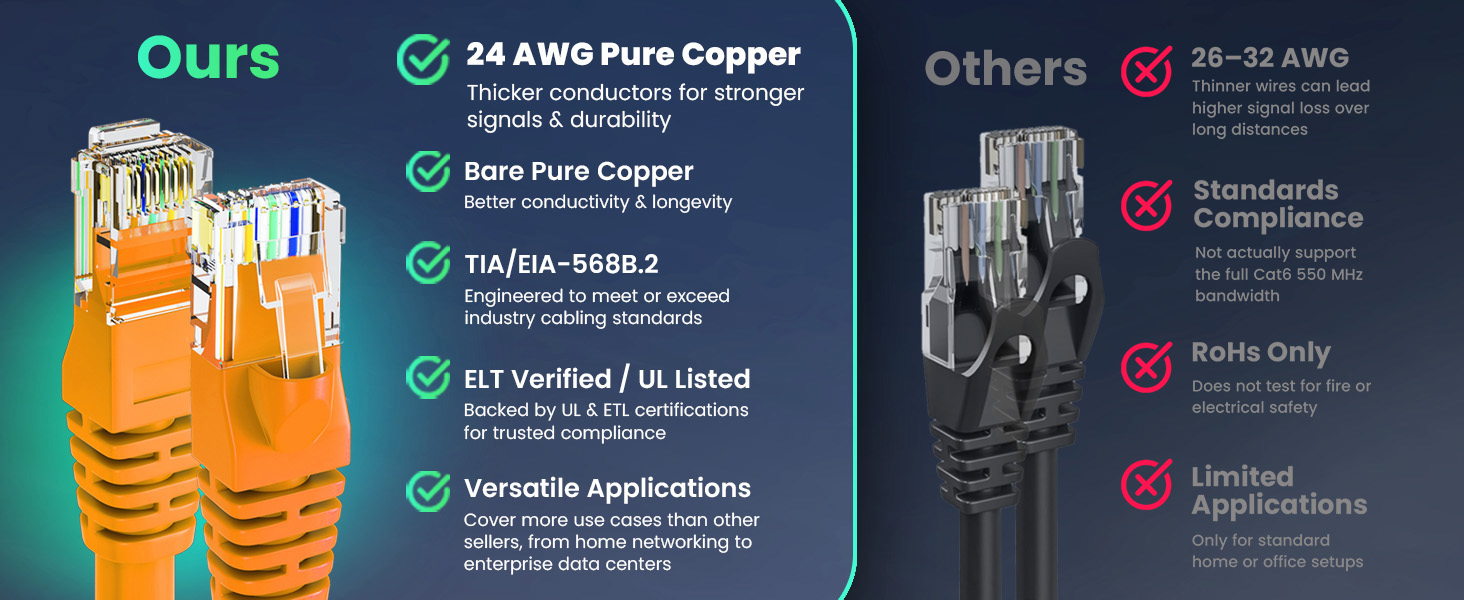 cat6 ethernet cable high performance UTP 24 AWG pure copper strands