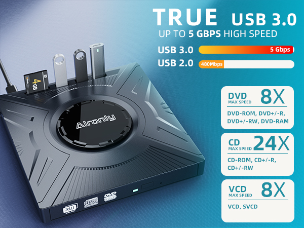 true usb 3.0