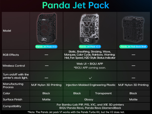 Panda Jet Pack V2.0 Transparent Shell