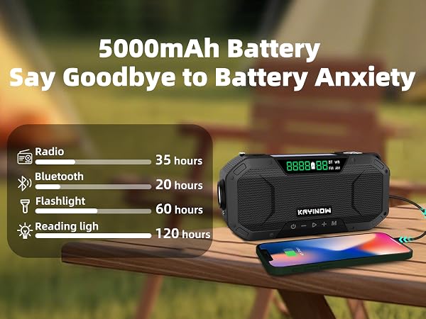 5000mAh Battery Capacity