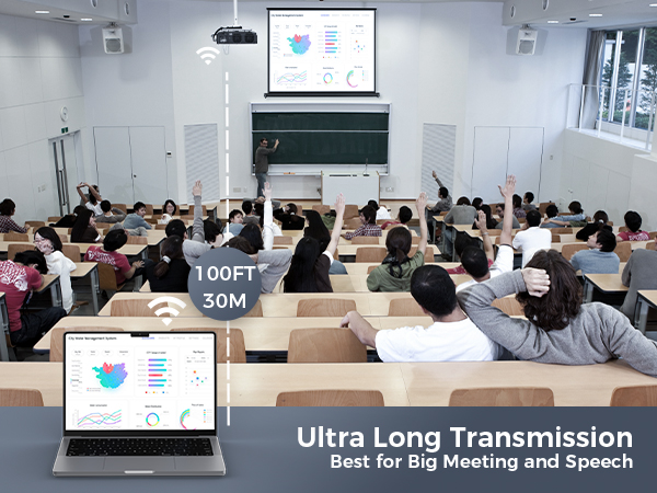 Wireless HDMI Adapter