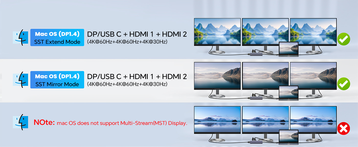 Triple Monitor For MacOs