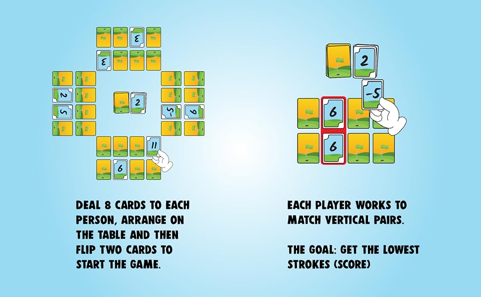 Easy to learn, quick to play. The lowest score wins.