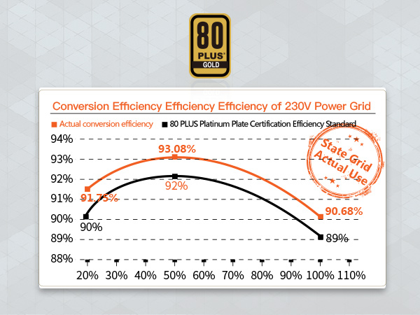 4 x PCI-E 6+2Pin Connector