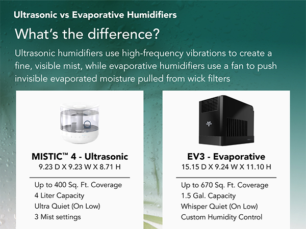 ultrasonic evaporative humidifier
